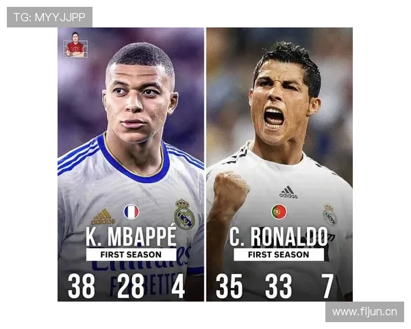 姆巴佩对阵皇马关键战表现：转会前后数据与角色变化分析